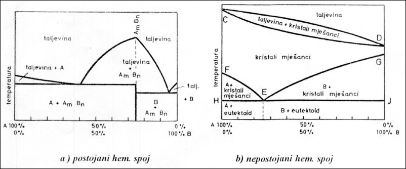 intermetalni spoj